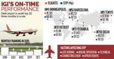 IGI clears time test with flying colours